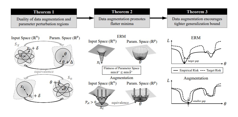 new-framework-enhances-ai-robustness-through-data-augmentation
