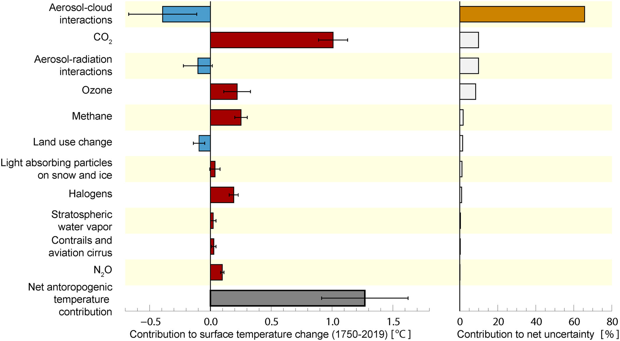 scientists-tackle-uncertainty-in-aerosol-impact-on-climate-change