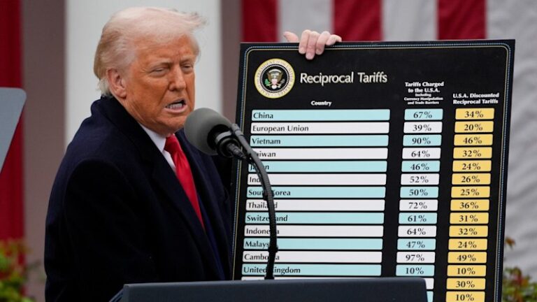 us-supreme-court-declares-trump-s-global-tariffs-unconstitutional