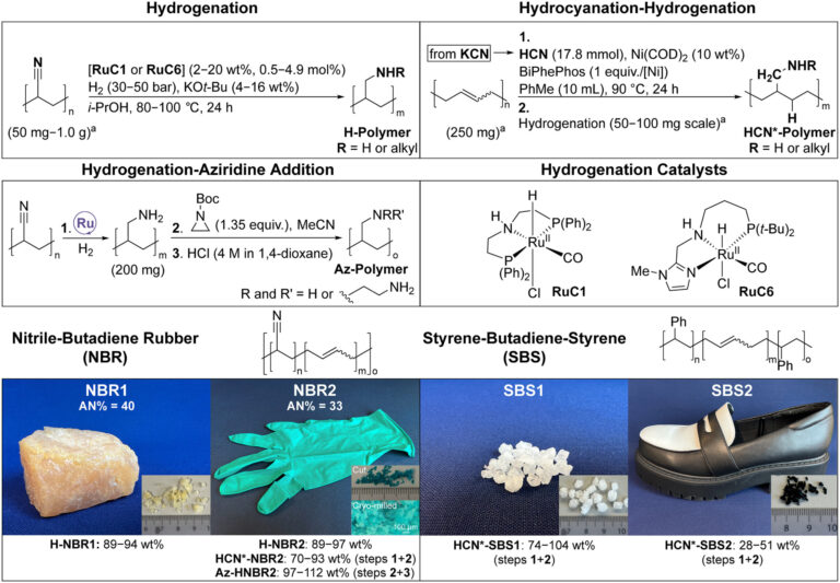 innovative-recycling-transforming-rubber-gloves-into-carbon-capturers