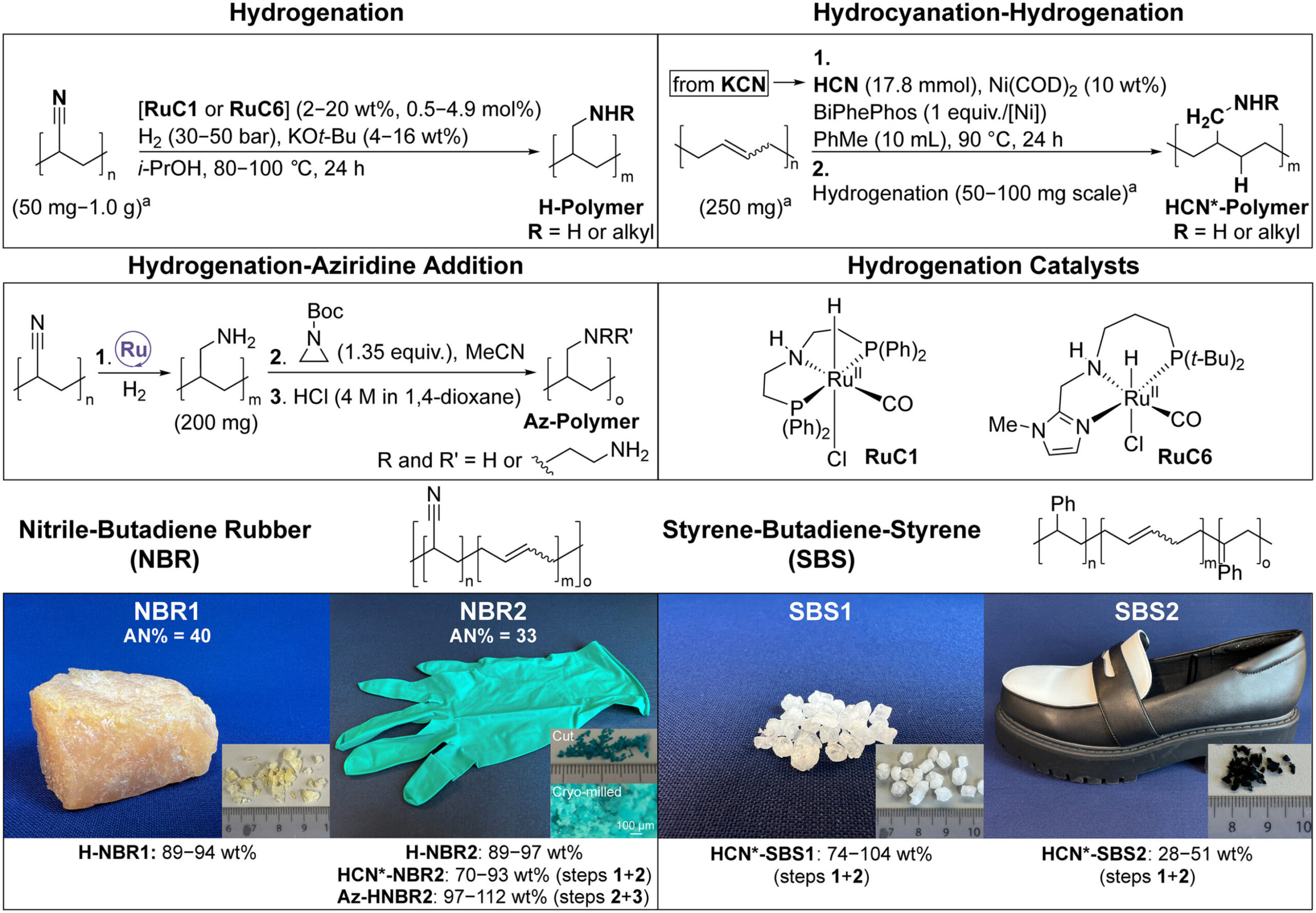 innovative-recycling-turning-rubber-gloves-into-carbon-capture-solutions