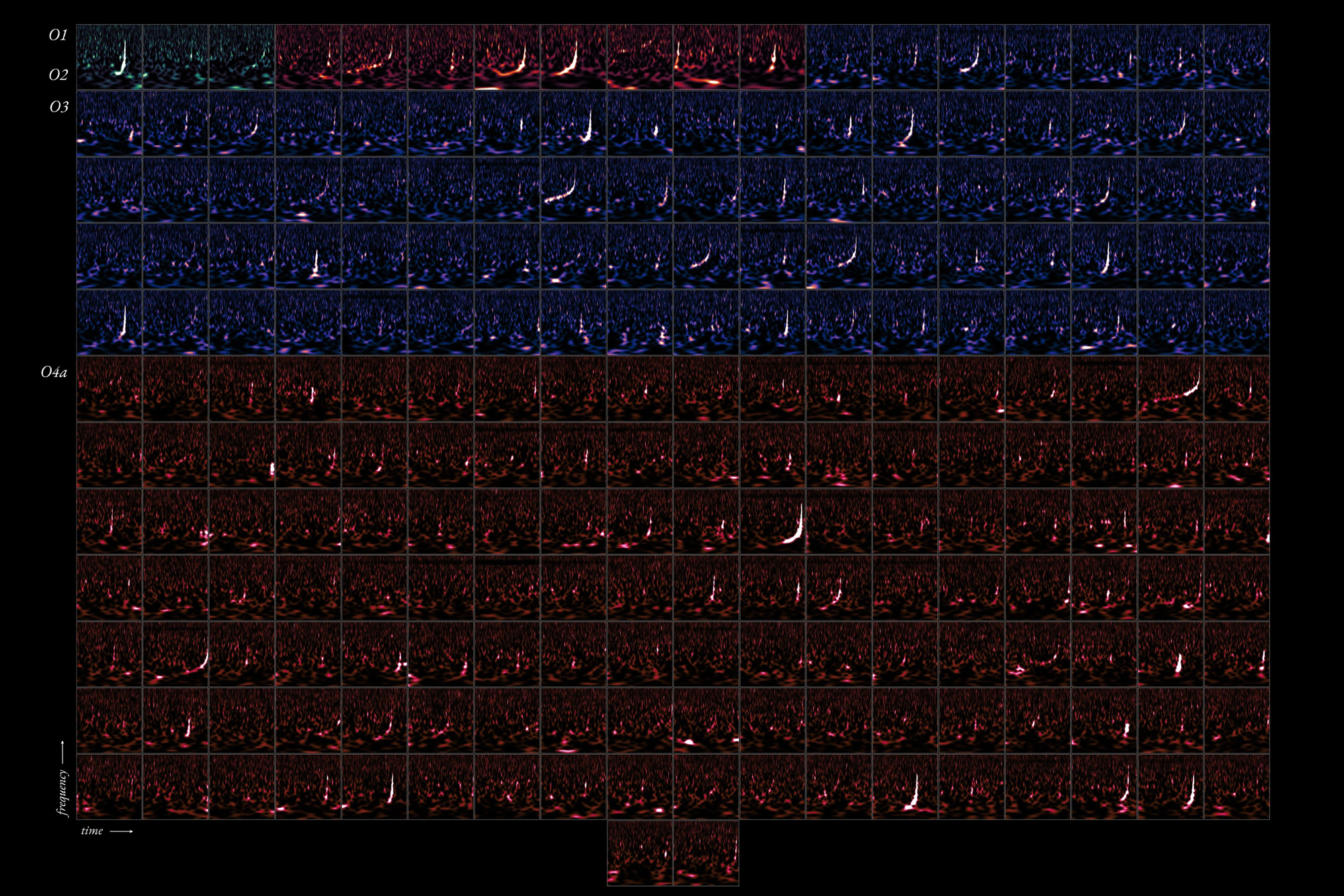 ligo-virgo-kagra-catalog-more-than-doubles-known-cosmic-collisions