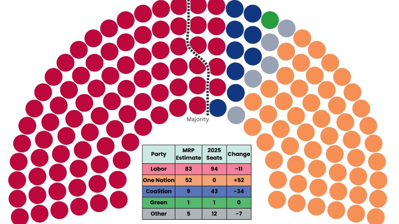 one-nation-s-meteoric-rise-poll-predicts-major-electoral-shift